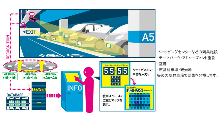 大型ショッピングセンターへの適用図