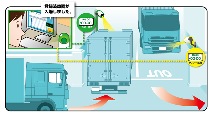 工場・物流センターへの適用図