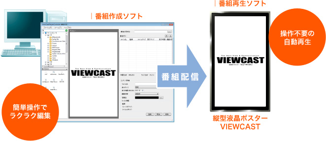 簡単操作でラクラク編集ができる番組作成ソフト、操作不要で自動再生ができる番組再生ソフト
