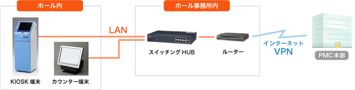 機器設置場所例