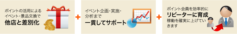 端玉・景品管理を簡略化！　ポイント有効期限は2年失効ポイントの70％を返金　ポイントによる商品交換は15%をキックバック